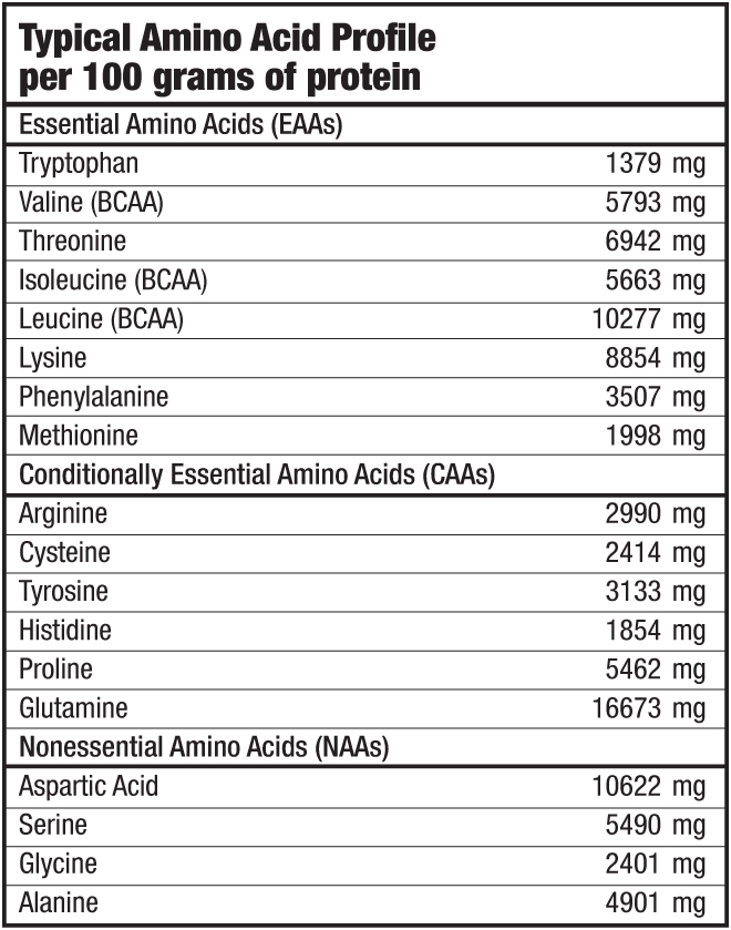 https://www.bodyvision.ee/images/ingr/ISO-whey-zero_ap_eng.jpg